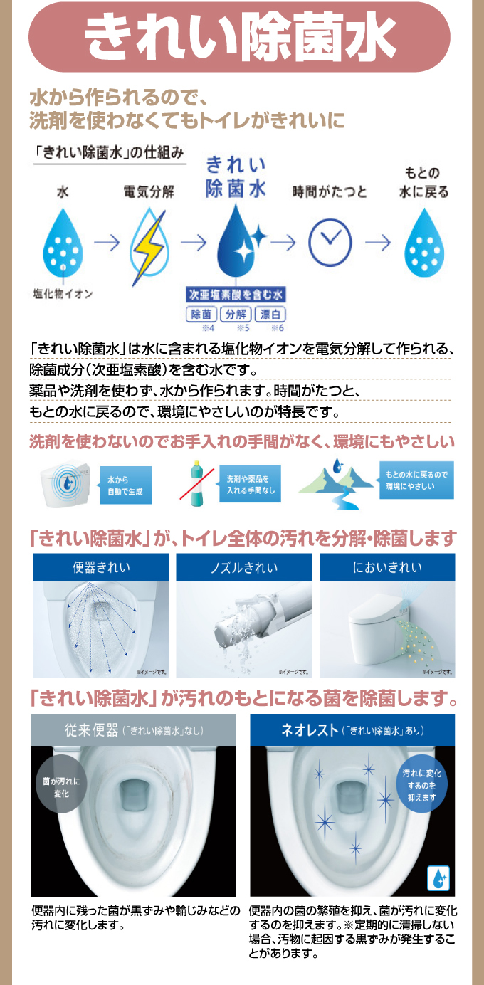 きれい除菌水TOTOネオレスト