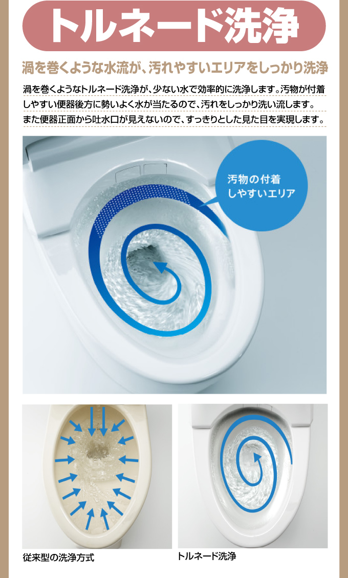 トルネード洗浄TOTOネオレスト