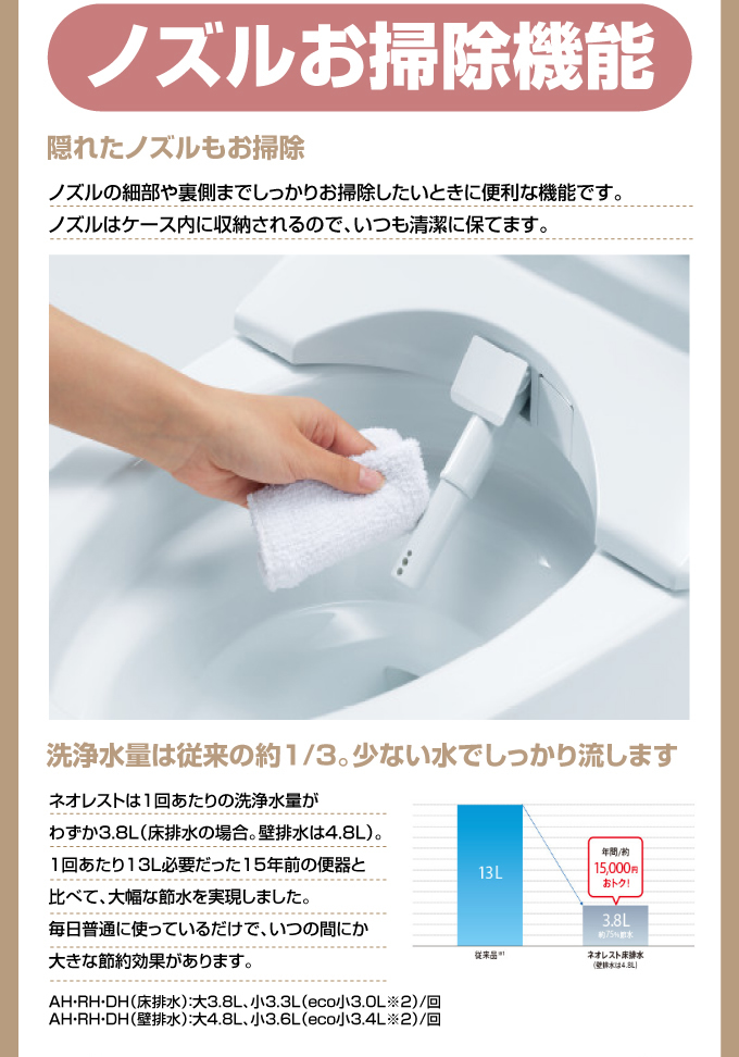 ノズルお掃除機能TOTOネオレスト
