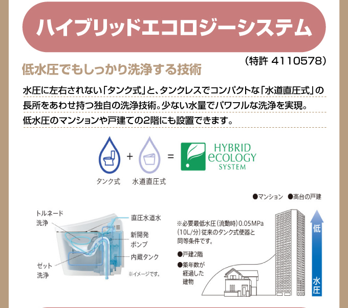ハイブリッドエコロジーシステムTOTOネオレスト