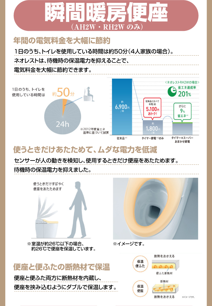 瞬間暖房便座TOTOネオレスト