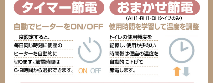 タイマー節電、おまかせ節電TOTOネオレスト
