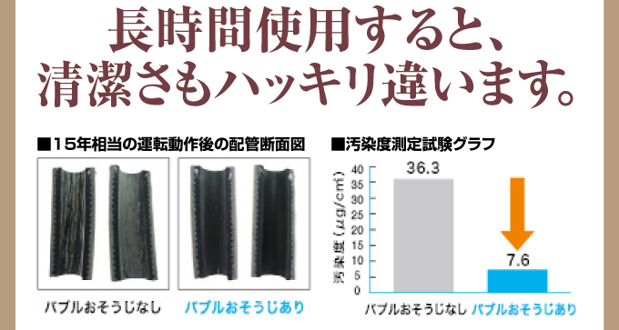 長時間使用すると清潔さもはっきり違います。