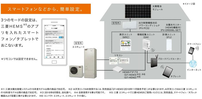 スマートフォンなどから簡単設定