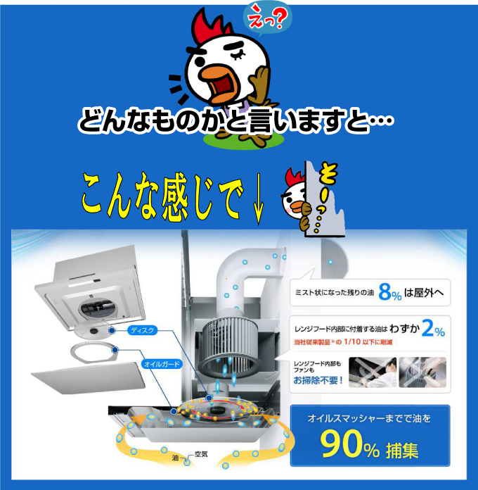 どんなものかと言いますと…こんな感じで↓そーっ…。レンジフード内部もファンもお掃除不要!